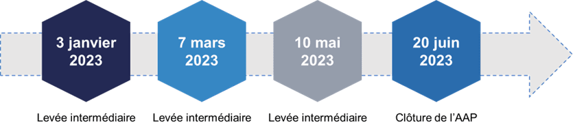 Prochaines relèves iDémo n°2