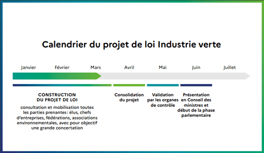 Calendrier du projet de loi Industrie Verte