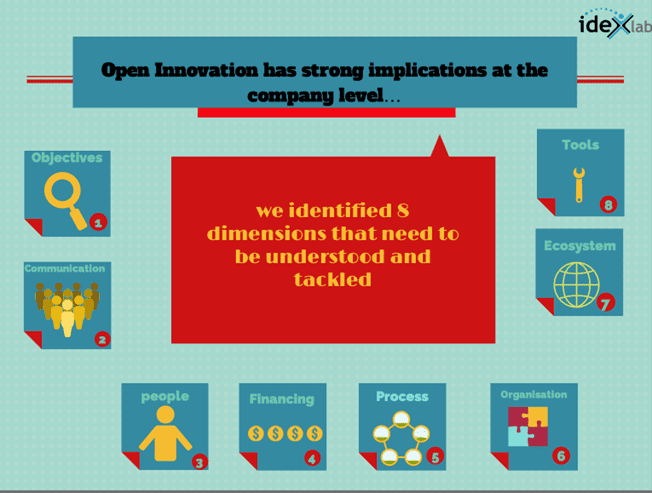 dimensions open innovation