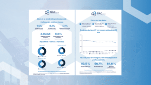 Infographie sinistralité ATMP