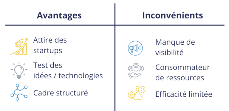 Concours et challenges d’innovation : une visibilité limitée pour les startups