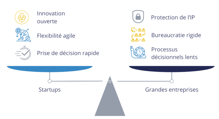 Les défis des collaborations entre startups et grands groupes