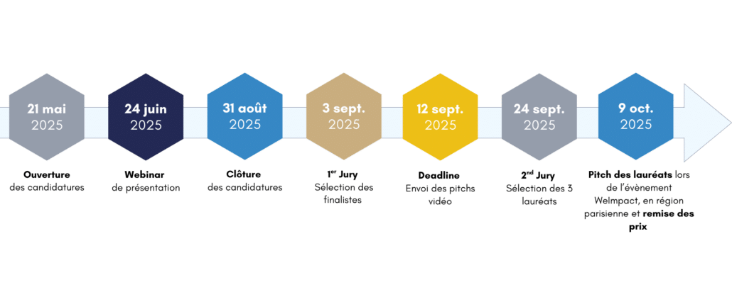 Échéances concours WeImpact 2025