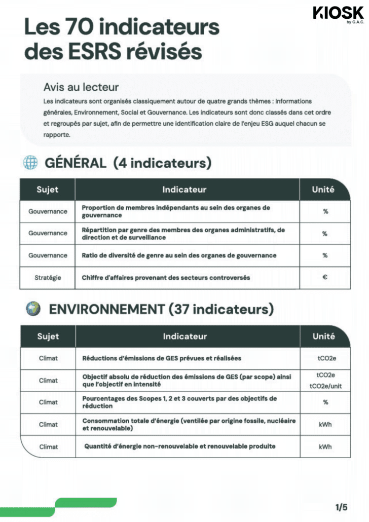 CSRD indicators table listing the 70 ESRS data points reviewed by ESG theme for G.A.C. Group.